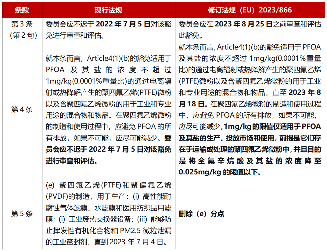 表(中文).png 表(中文).png