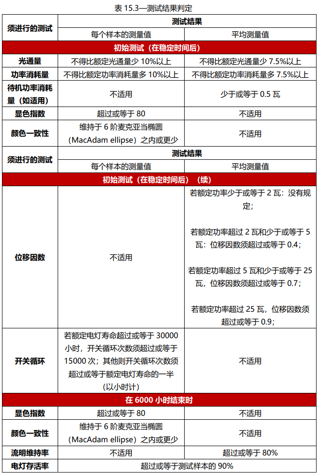 1702522021627093.png 表3.png